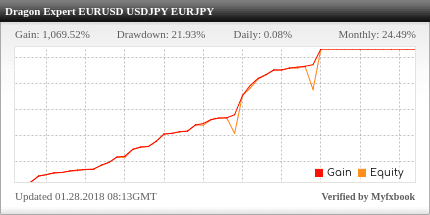 Dragon Expert Account Real 1 live performance statistics widget
