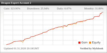 Dragon Expert Account 2 live performance statistics widget