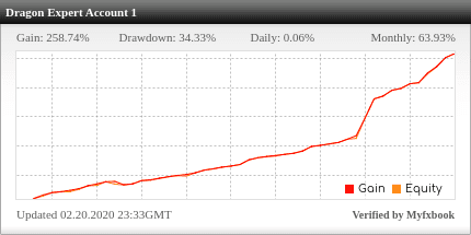 Dragon Expert Account 1 live performance statistics widget